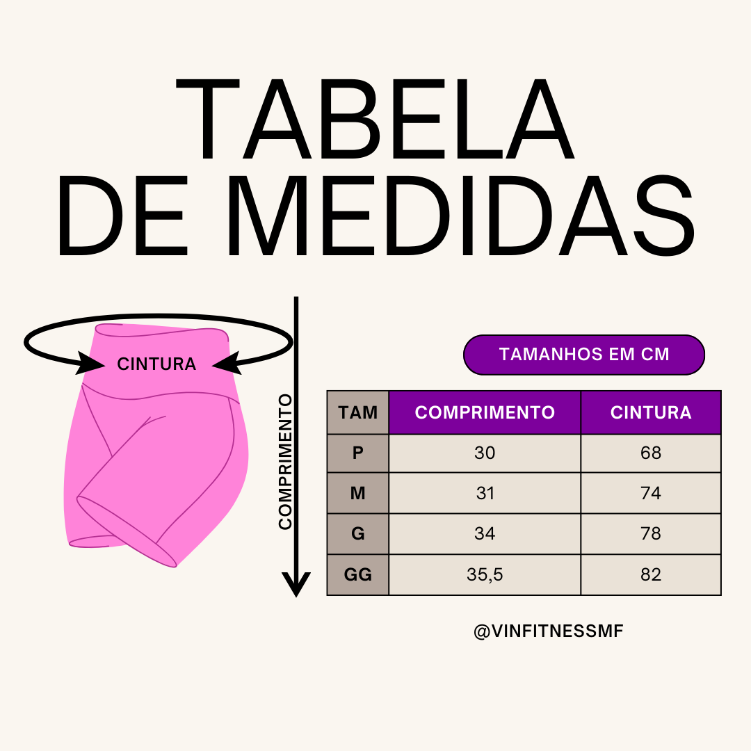 Guia de Medidas